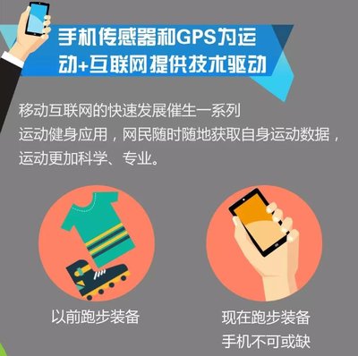 �֙C��������GPS���\��+��(li��n)�W(w��ng)�ṩ���g��